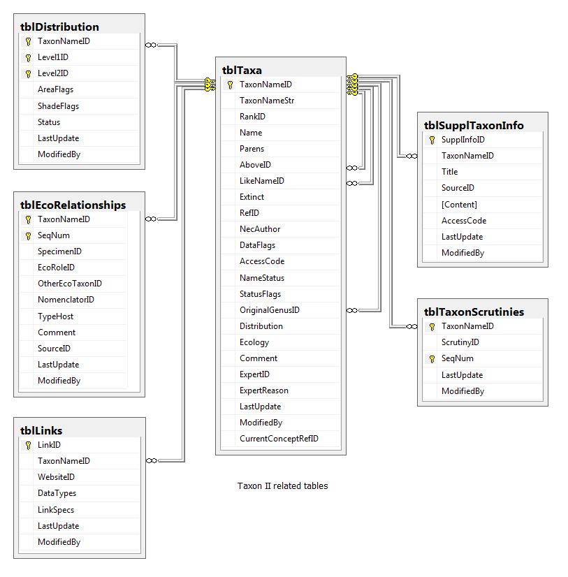 TableDiagram