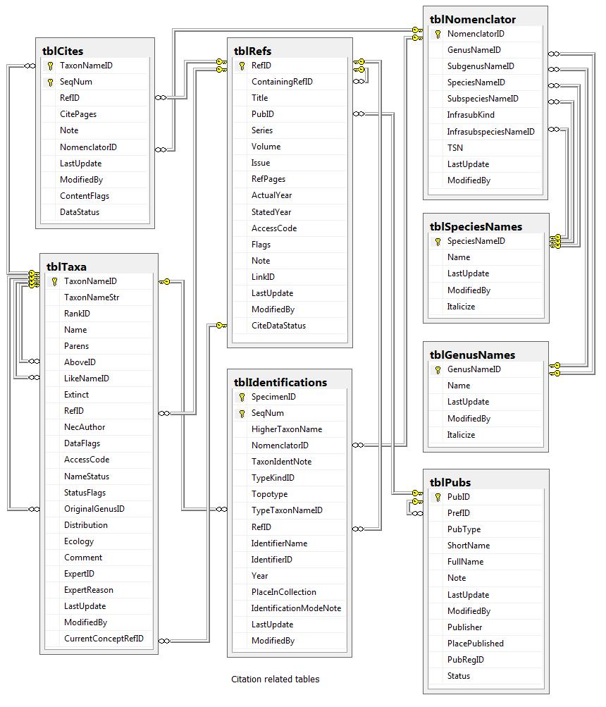 TableDiagram