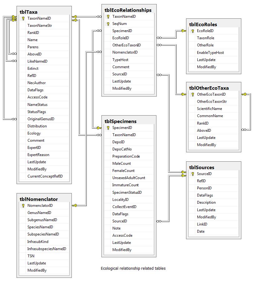 TableDiagram