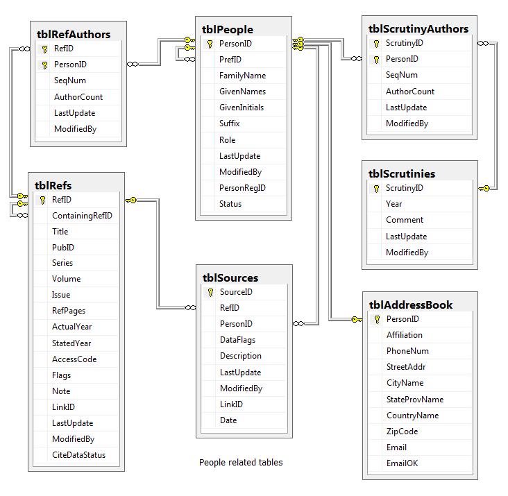 TableDiagram