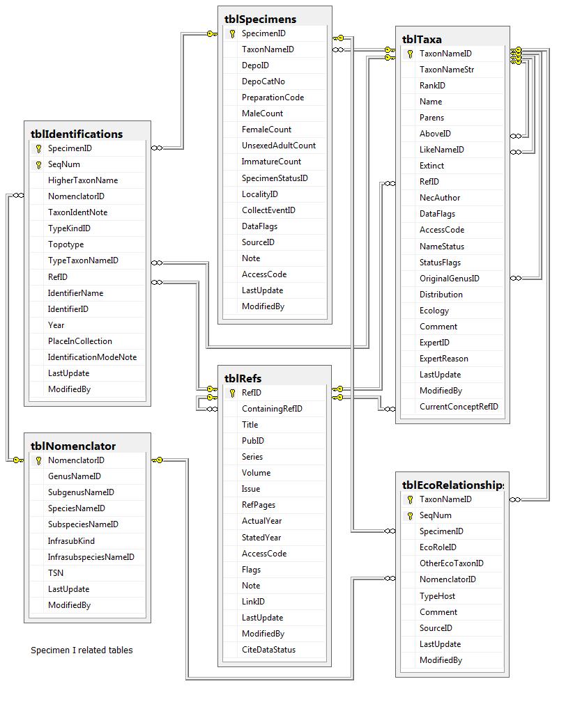 TableDiagram