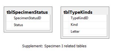 TableDiagramSuppl