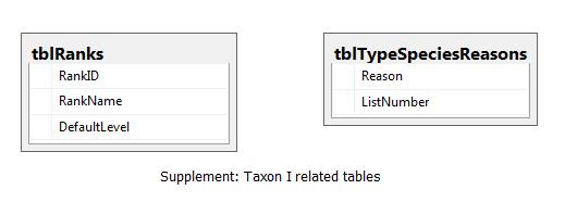 TableDiagramSuppl